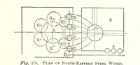 Picture 129 of 178 from The Metallurgy of Steel. ... Second edition ... enlarged. Vol. 1 (1891), leaf 363
