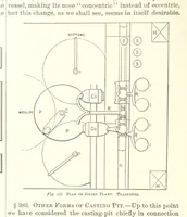 An illustration from The Metallurgy of Steel. ... Second edition ... enlarged. Vol. 1 (1891)