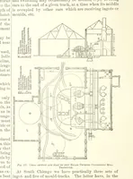 An illustration from The Metallurgy of Steel. ... Second edition ... enlarged. Vol. 1 (1891)