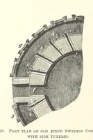 Picture 136 of 178 from The Metallurgy of Steel. ... Second edition ... enlarged. Vol. 1 (1891), leaf 370