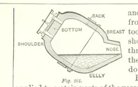 An illustration from The Metallurgy of Steel. ... Second edition ... enlarged. Vol. 1 (1891)