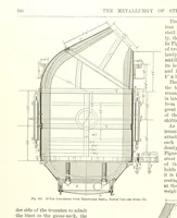 An illustration from The Metallurgy of Steel. ... Second edition ... enlarged. Vol. 1 (1891)