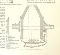 An illustration from The Metallurgy of Steel. ... Second edition ... enlarged. Vol. 1 (1891)