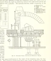 An illustration from The Metallurgy of Steel. ... Second edition ... enlarged. Vol. 1 (1891)