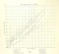 An illustration from The Metallurgy of Steel. ... Second edition ... enlarged. Vol. 1 (1891)