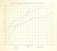 An illustration from The Metallurgy of Steel. ... Second edition ... enlarged. Vol. 1 (1891)