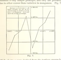 Picture 6 of 178 from The Metallurgy of Steel. ... Second edition ... enlarged. Vol. 1 (1891), leaf 71