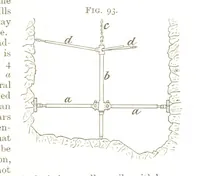 An illustration from A Text-book of Coal-Mining ... With ... illustrations (1892)