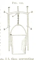 An illustration from A Text-book of Coal-Mining ... With ... illustrations (1892)