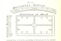 Picture 49 of 247 from A Text-book of Coal-Mining ... With ... illustrations (1892), leaf 134