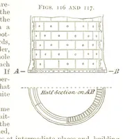 An illustration from A Text-book of Coal-Mining ... With ... illustrations (1892)