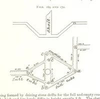 Picture 65 of 247 from A Text-book of Coal-Mining ... With ... illustrations (1892), leaf 167