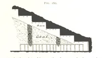 Picture 76 of 247 from A Text-book of Coal-Mining ... With ... illustrations (1892), leaf 183