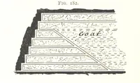 Picture 77 of 247 from A Text-book of Coal-Mining ... With ... illustrations (1892), leaf 184