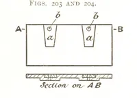 Picture 85 of 247 from A Text-book of Coal-Mining ... With ... illustrations (1892), leaf 201