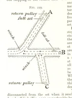 Picture 95 of 247 from A Text-book of Coal-Mining ... With ... illustrations (1892), leaf 222