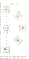Picture 134 of 247 from A Text-book of Coal-Mining ... With ... illustrations (1892), leaf 271