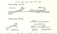 Picture 150 of 247 from A Text-book of Coal-Mining ... With ... illustrations (1892), leaf 294