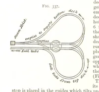 Picture 153 of 247 from A Text-book of Coal-Mining ... With ... illustrations (1892), leaf 296