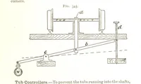 Picture 159 of 247 from A Text-book of Coal-Mining ... With ... illustrations (1892), leaf 301