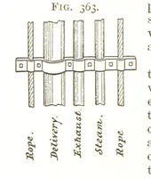 Picture 169 of 247 from A Text-book of Coal-Mining ... With ... illustrations (1892), leaf 314