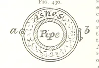 Picture 212 of 247 from A Text-book of Coal-Mining ... With ... illustrations (1892), leaf 400