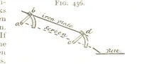 Picture 227 of 247 from A Text-book of Coal-Mining ... With ... illustrations (1892), leaf 417