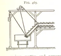 Picture 233 of 247 from A Text-book of Coal-Mining ... With ... illustrations (1892), leaf 423
