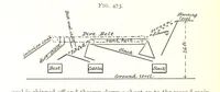 Picture 236 of 247 from A Text-book of Coal-Mining ... With ... illustrations (1892), leaf 426