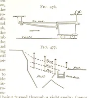 Picture 238 of 247 from A Text-book of Coal-Mining ... With ... illustrations (1892), leaf 427