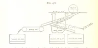 Picture 239 of 247 from A Text-book of Coal-Mining ... With ... illustrations (1892), leaf 428