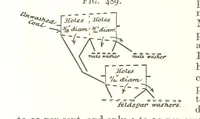 Picture 247 of 247 from A Text-book of Coal-Mining ... With ... illustrations (1892), leaf 438