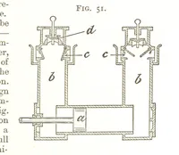 An illustration from A Text-book of Coal-Mining ... With ... illustrations (1892)