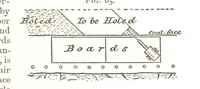Picture 26 of 247 from A Text-book of Coal-Mining ... With ... illustrations (1892), leaf 89
