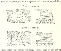 Picture 32 of 255 from A Text-Book of Coal-Mining ... Second edition, etc (1893), leaf 108