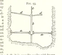 An illustration from A Text-Book of Coal-Mining ... Second edition, etc (1893)