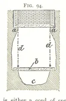 Picture 36 of 255 from A Text-Book of Coal-Mining ... Second edition, etc (1893), leaf 122