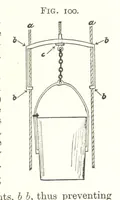 An illustration from A Text-Book of Coal-Mining ... Second edition, etc (1893)