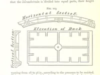 Picture 48 of 255 from A Text-Book of Coal-Mining ... Second edition, etc (1893), leaf 136