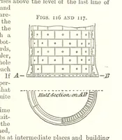 Picture 49 of 255 from A Text-Book of Coal-Mining ... Second edition, etc (1893), leaf 137