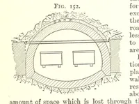Picture 60 of 255 from A Text-Book of Coal-Mining ... Second edition, etc (1893), leaf 161