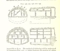 An illustration from A Text-Book of Coal-Mining ... Second edition, etc (1893)