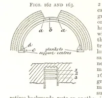 Picture 65 of 255 from A Text-Book of Coal-Mining ... Second edition, etc (1893), leaf 166