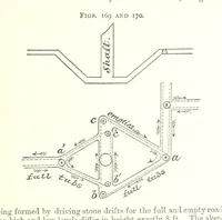 Picture 68 of 255 from A Text-Book of Coal-Mining ... Second edition, etc (1893), leaf 169