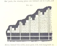 Picture 75 of 255 from A Text-Book of Coal-Mining ... Second edition, etc (1893), leaf 182