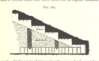 Picture 79 of 255 from A Text-Book of Coal-Mining ... Second edition, etc (1893), leaf 185