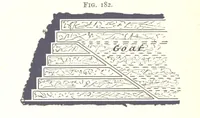 Picture 80 of 255 from A Text-Book of Coal-Mining ... Second edition, etc (1893), leaf 186
