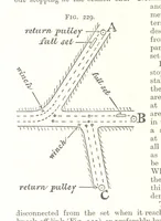 Picture 99 of 255 from A Text-Book of Coal-Mining ... Second edition, etc (1893), leaf 224