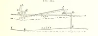 An illustration from A Text-Book of Coal-Mining ... Second edition, etc (1893)