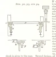 Picture 153 of 255 from A Text-Book of Coal-Mining ... Second edition, etc (1893), leaf 292